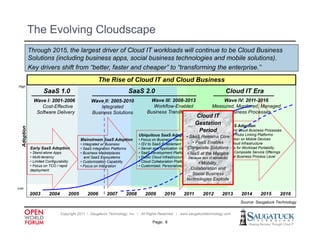 The Evolving Cloudscape
             Through 2015, the largest driver of Cloud IT workloads will continue to be Cloud Business
             Solutions (including business apps, social business technologies and mobile solutions).
             Key drivers shift from “better, faster and cheaper” to “transforming the enterprise.”
                                                           The Rise of Cloud IT and Cloud Business
High
                     SaaS 1.0                                                  SaaS 2.0                                                 Cloud IT Era
               Wave I: 2001-2006                      Wave II: 2005-2010                Wave III: 2008-2013                         Wave IV: 2011-2016
                  Cost Effective
                  Cost-Effective                          Integrated                     Workflow-Enabled                       Measured, Monitored, Managed
                                                                                                                                        ,          ,     g
                Software Delivery                     Business Solutions               Business Transformation                       Business Processes
                                                                                                                     Cloud IT
                                                                                                                     Gestation
                                                                                                                             Post-SaaS Adoption
    option




                                                                                                                      Period• End-to-End Cloud Business Processes
                                                                                  Ubiquitous SaaS AdoptionSaaS Remains Intelligent Hubs Linking Platforms
                                                                                                         •           •
                                                                                                                        Core
                                                                                                                                       • Virtualization on Mobile Devices
  Ado




                                                Mainstream SaaS Adoption          • Foc s on Business Transformation
                                                                                    Focus     B siness
                                                • Integrated w/ Business          • ISV to SaaS Enablement            • PaaS Enables   • Elastic Cloud Infrastructure
             Early SaaS Adoption                • SaaS Integration Platforms                                      Composite Solutions
                                                                                  • Server and Application Virtualization              • Standards for Workload Portability
             • Stand-alone Apps                 • Business Marketplaces           • SaaS Development Platforms (PaaS)at the Marginsfor Composite Service Offerings
                                                                                                                  • IaaS               • SLAs
             • Multi-tenancy                       and SaaS Ecosystems                                             (because lack of standards) at Business Process Level
                                                                                  • Public Cloud Infrastructure (IaaS)                 • Support
             • Limited Configurability          • Customization Capability        • Cloud Collaboration Platforms        • Mobility,
             • Focus on TCO / rapid             • Focus on Integration            • Customized, Personalized Workflow
             deployment                                                                                           Collaboration and
                                                                                                                   Social Business
                                                                                                                technologies Explode

Low
             2003        2004            2005       2006        2007       2008       2009        2010        2011        2012        2013        2014        2015        2016
                                                                                                                                                  Source: S
                                                                                                                                                  S       Saugatuck Technology
                                                                                                                                                               t kT h l

                                Copyright 2011 ǀ Saugatuck Technology, Inc. ǀ All Rights Reserved ǀ www.saugatucktechnology.com

                                                                                          Page: 8
 