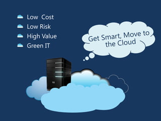 Low Cost
Low Risk
High Value
Green IT
 
