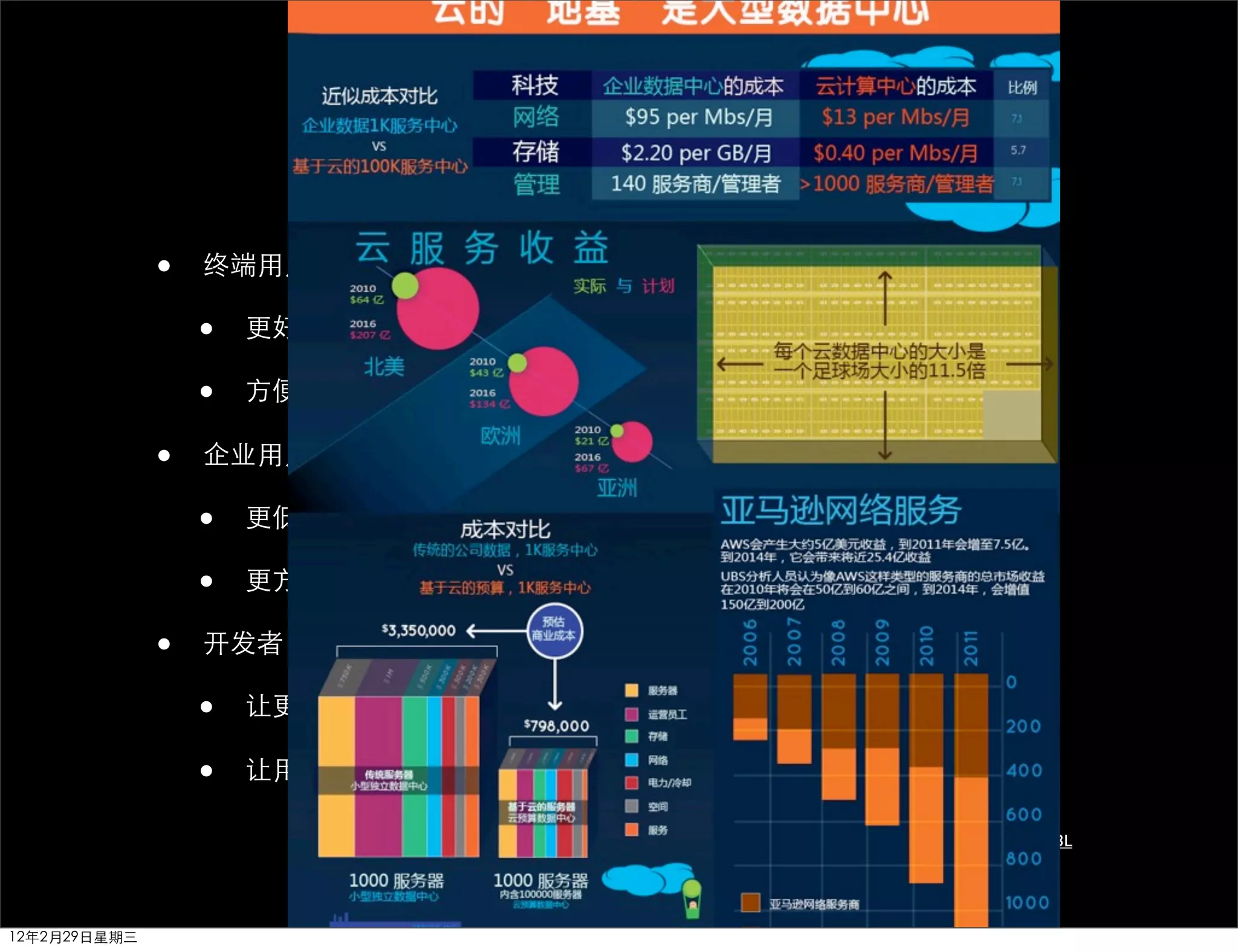 从云里得到的
              •   终端用户

                  •   更好的体验、更专业的应用

                  •   方便的访问、便利的分享

              •   企业用户

                  •   更低的成本

                  •   更方便的部署

              •   开发者

                  •   让更多好想法得以实现

                  •   让用户体验不再受限于基础运维

                                       图: http://www.weibo.com/1668709244/y6Fhx7W3L




12年2月29日星期三
 