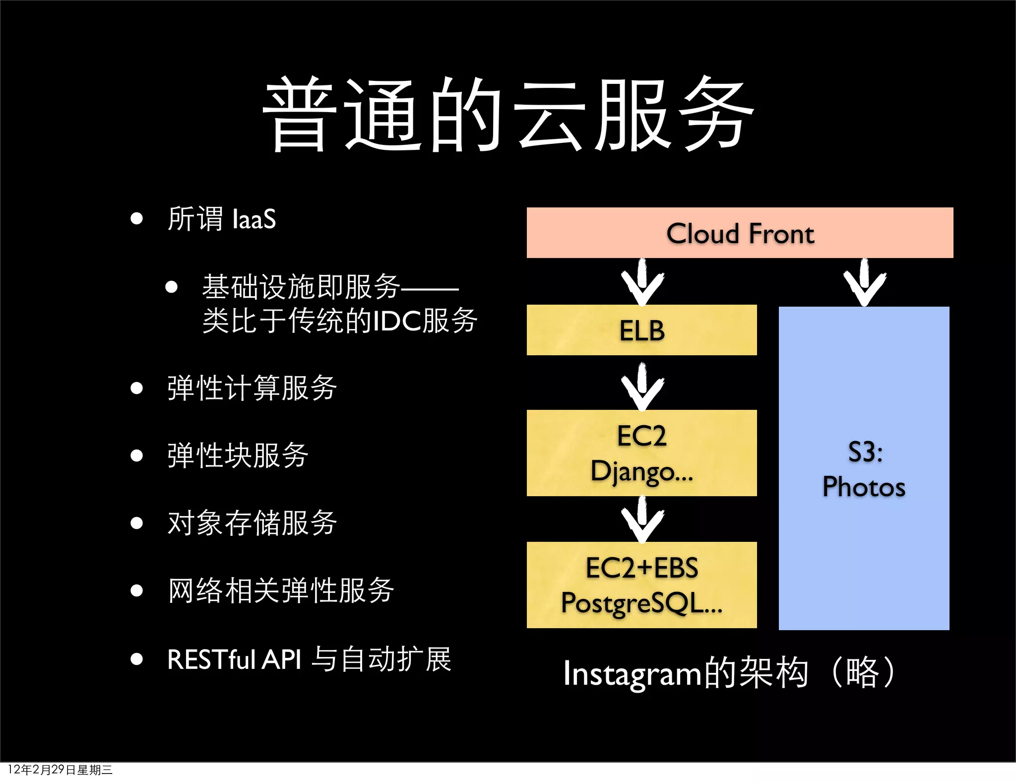 普通的云服务
              •   所谓 IaaS
                                                Cloud Front

                  •   基础设施即服务——
                      类比于传统的IDC服务         ELB

              •   弹性计算服务
                                          EC2
              •   弹性块服务
                                        Django...
                                                                S3:
                                                              Photos
              •   对象存储服务
                                        EC2+EBS
              •   网络相关弹性服务            PostgreSQL...

              •   RESTful API 与自动扩展
                                      Instagram的架构（略）

12年2月29日星期三
 