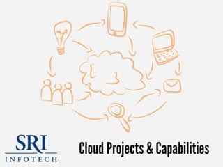 Cloud Migration Projects & Capabilities