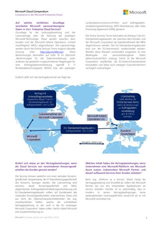 Microsoft Cloud Compendium
Compliance in der Microsoft Enterprise Cloud
Microsoft Corporate, External and Legal Affairs (C...