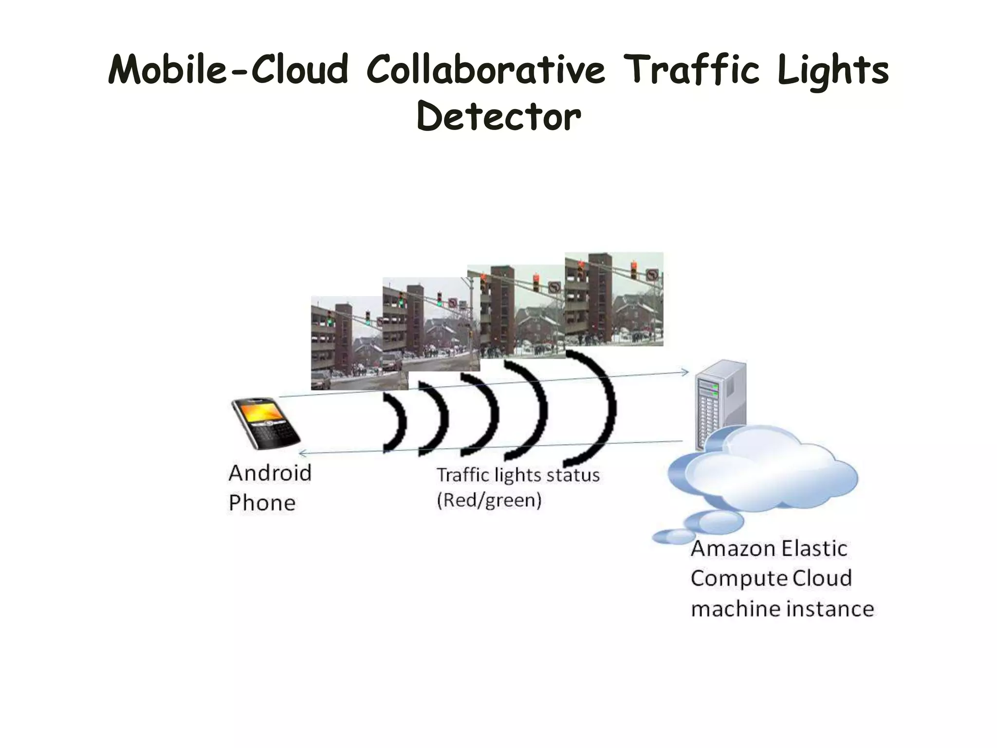 Mobile-Cloud Collaborative Traffic Lights
Detector
 