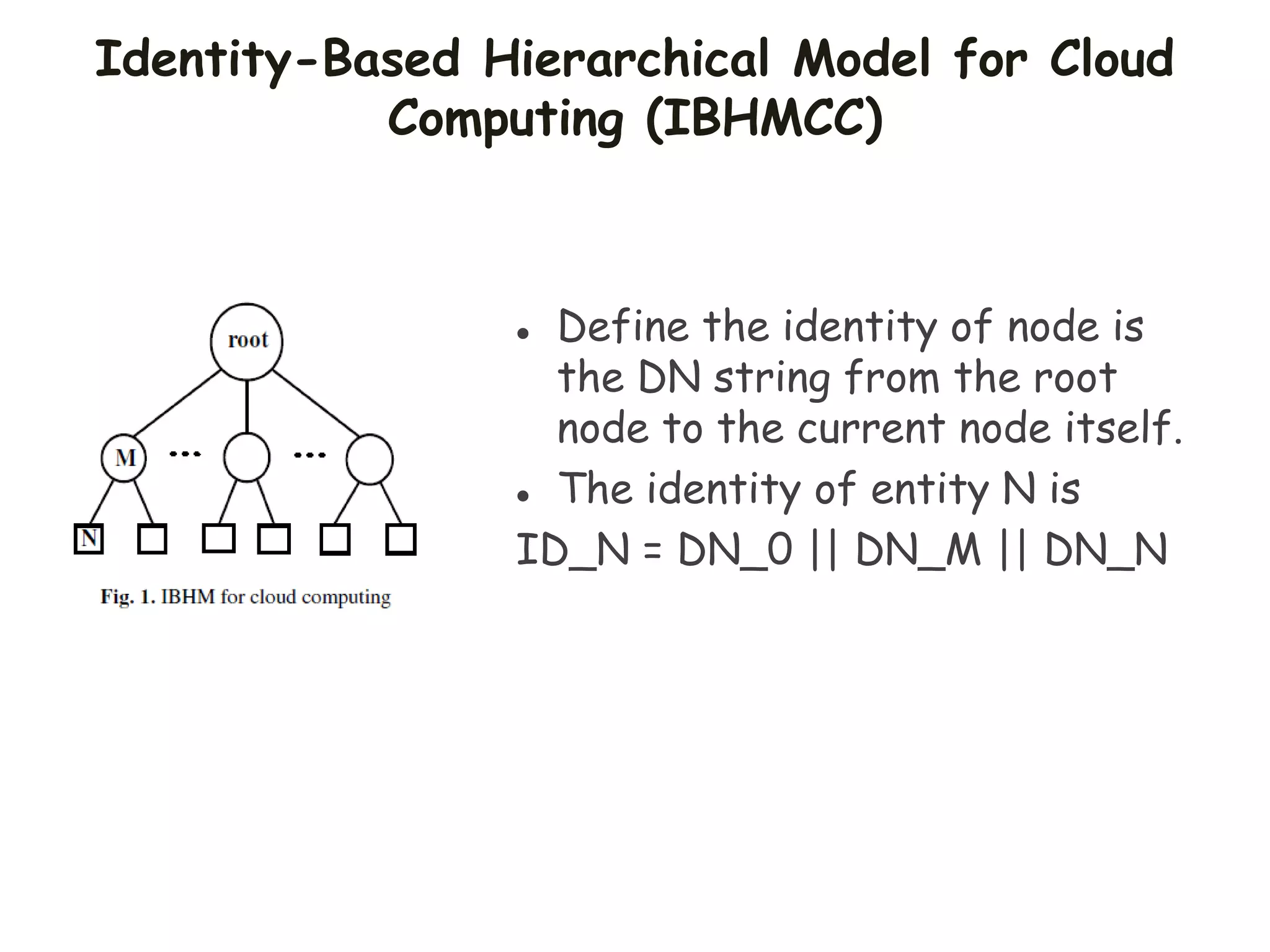 Identity-Based Hierarchical Model for Cloud
Computing (IBHMCC)
 Define the identity of node is
the DN string from the root
node to the current node itself.
 The identity of entity N is
ID_N = DN_0 || DN_M || DN_N
 