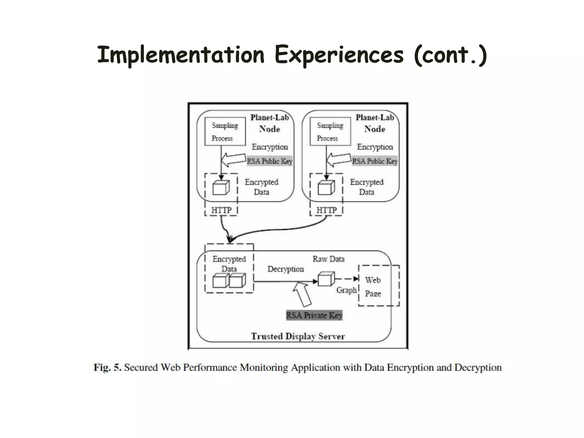 Implementation Experiences (cont.)
 
