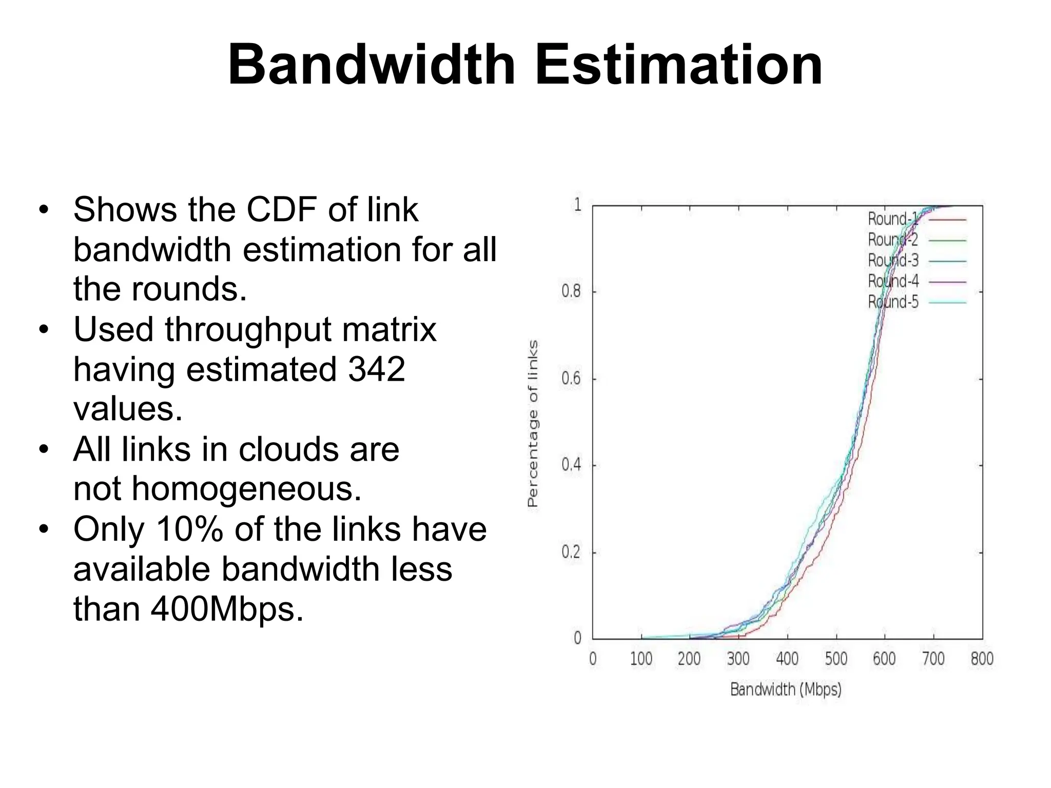 Bandwidth Estimation
• Shows the CDF of link
bandwidth estimation for all
the rounds.
• Used throughput matrix
having estimated 342
values.
• All links in clouds are
not homogeneous.
• Only 10% of the links have
available bandwidth less
than 400Mbps.
 