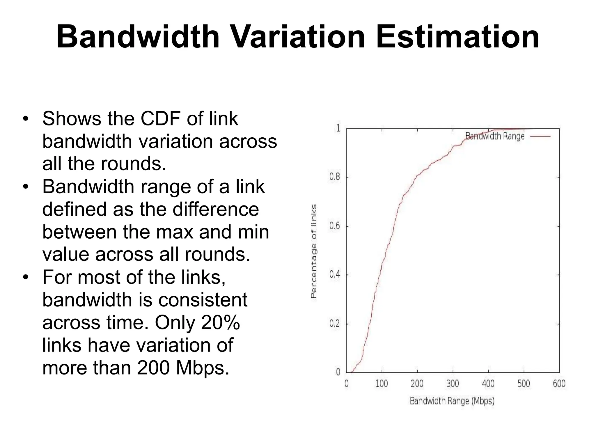 Bandwidth Variation Estimation
• Shows the CDF of link
bandwidth variation across
all the rounds.
• Bandwidth range of a link
defined as the difference
between the max and min
value across all rounds.
• For most of the links,
bandwidth is consistent
across time. Only 20%
links have variation of
more than 200 Mbps.
 