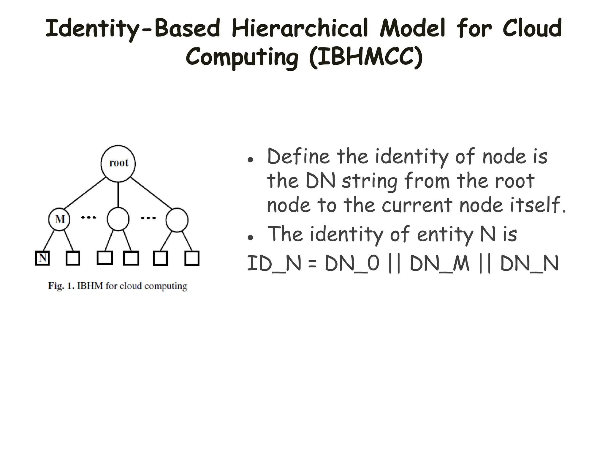 Identity-Based Hierarchical Model for Cloud
Computing (IBHMCC)
 Define the identity of node is
the DN string from the root
node to the current node itself.
 The identity of entity N is
ID_N = DN_0 || DN_M || DN_N
 