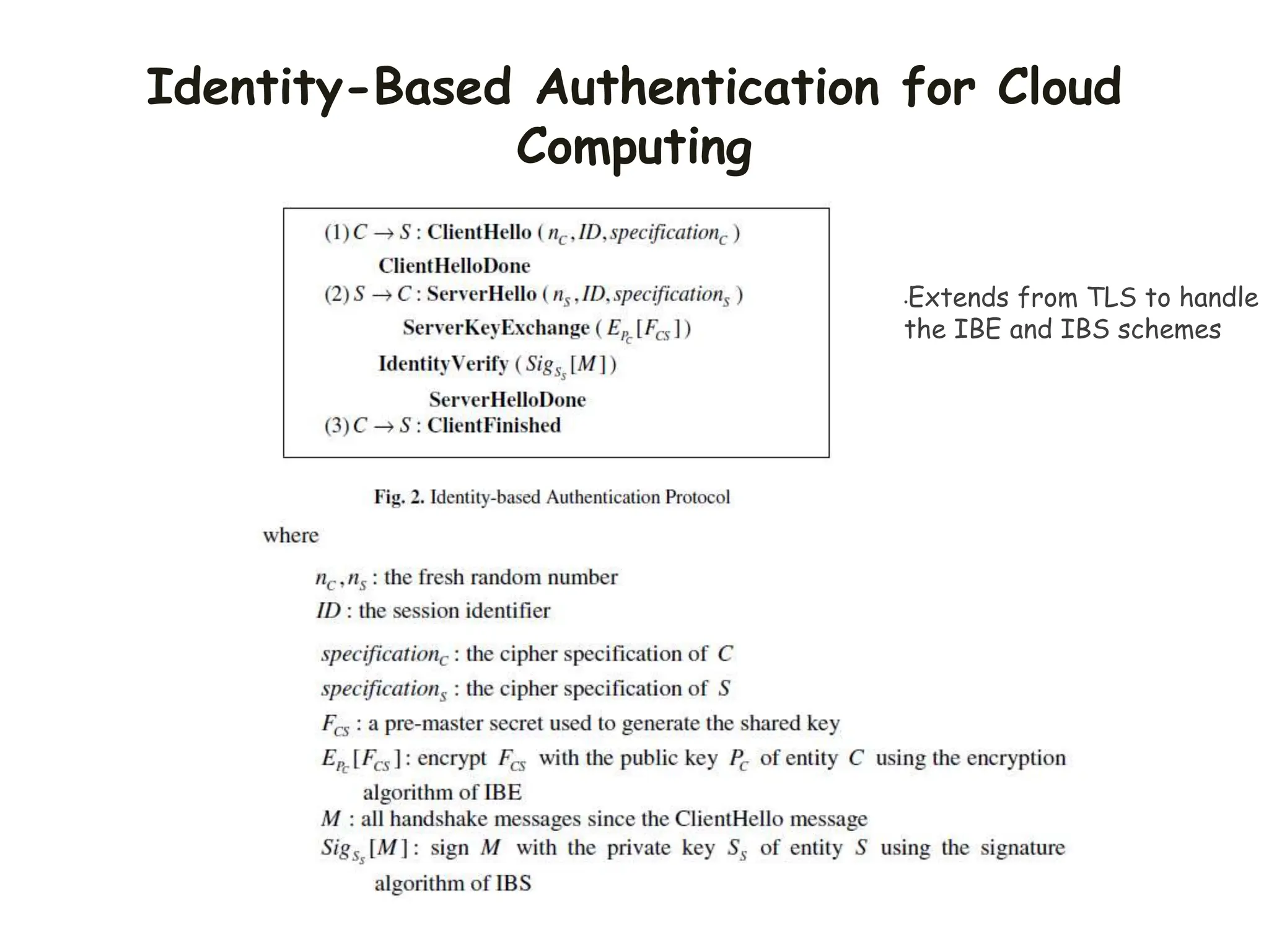 Identity-Based Authentication for Cloud
Computing
•Extends from TLS to handle
the IBE and IBS schemes
 