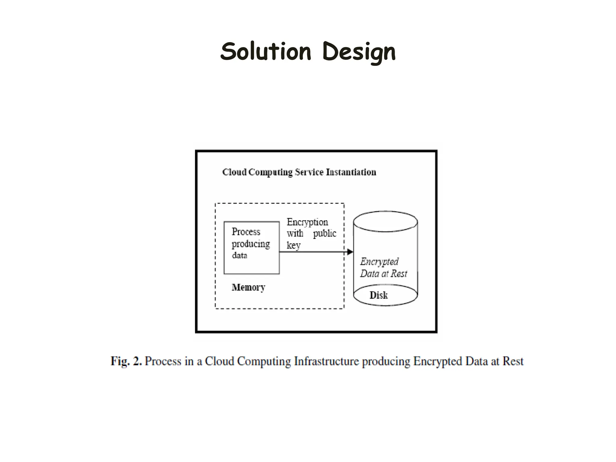 Solution Design
 