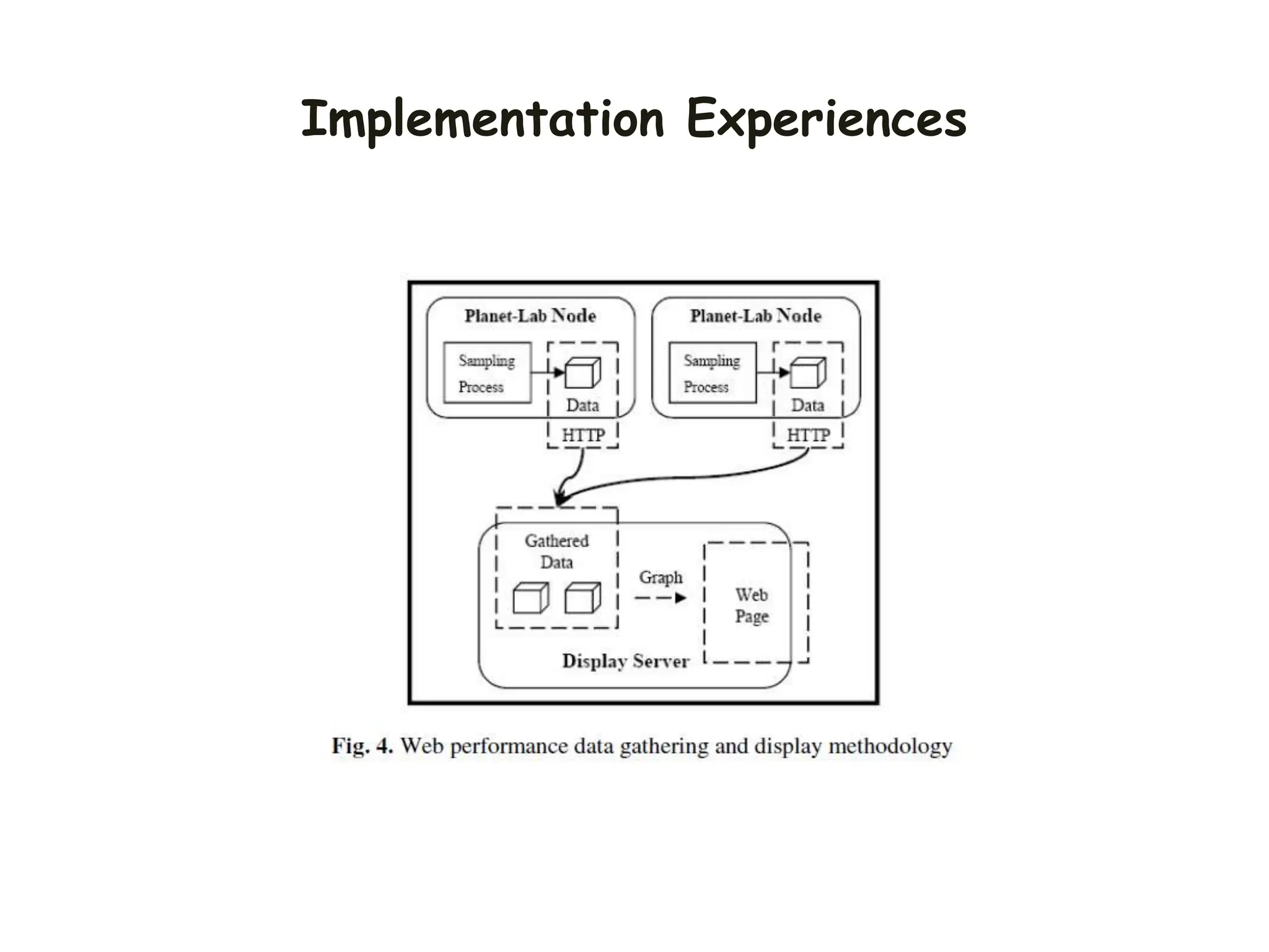 Implementation Experiences
 
