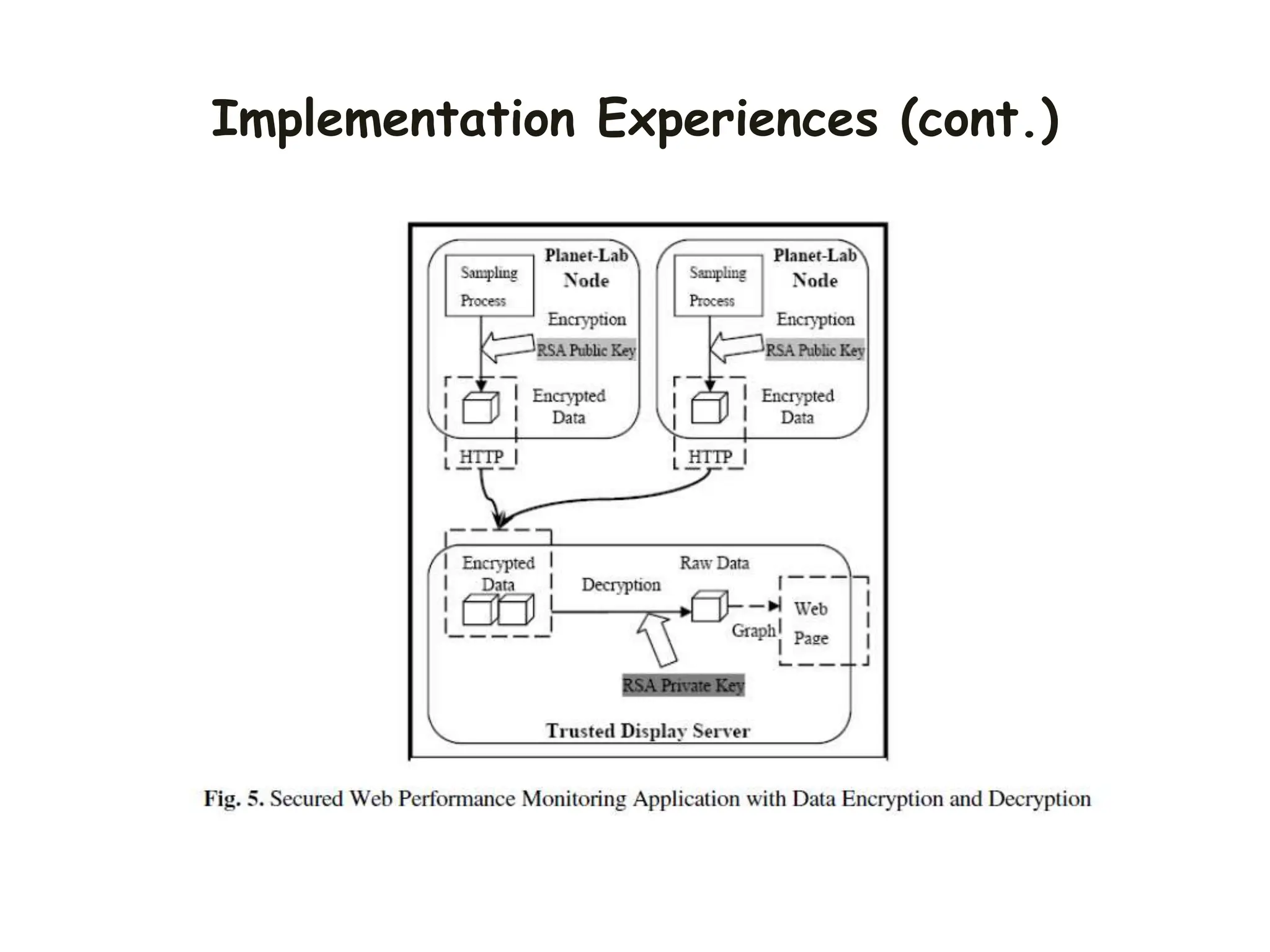 Implementation Experiences (cont.)
 
