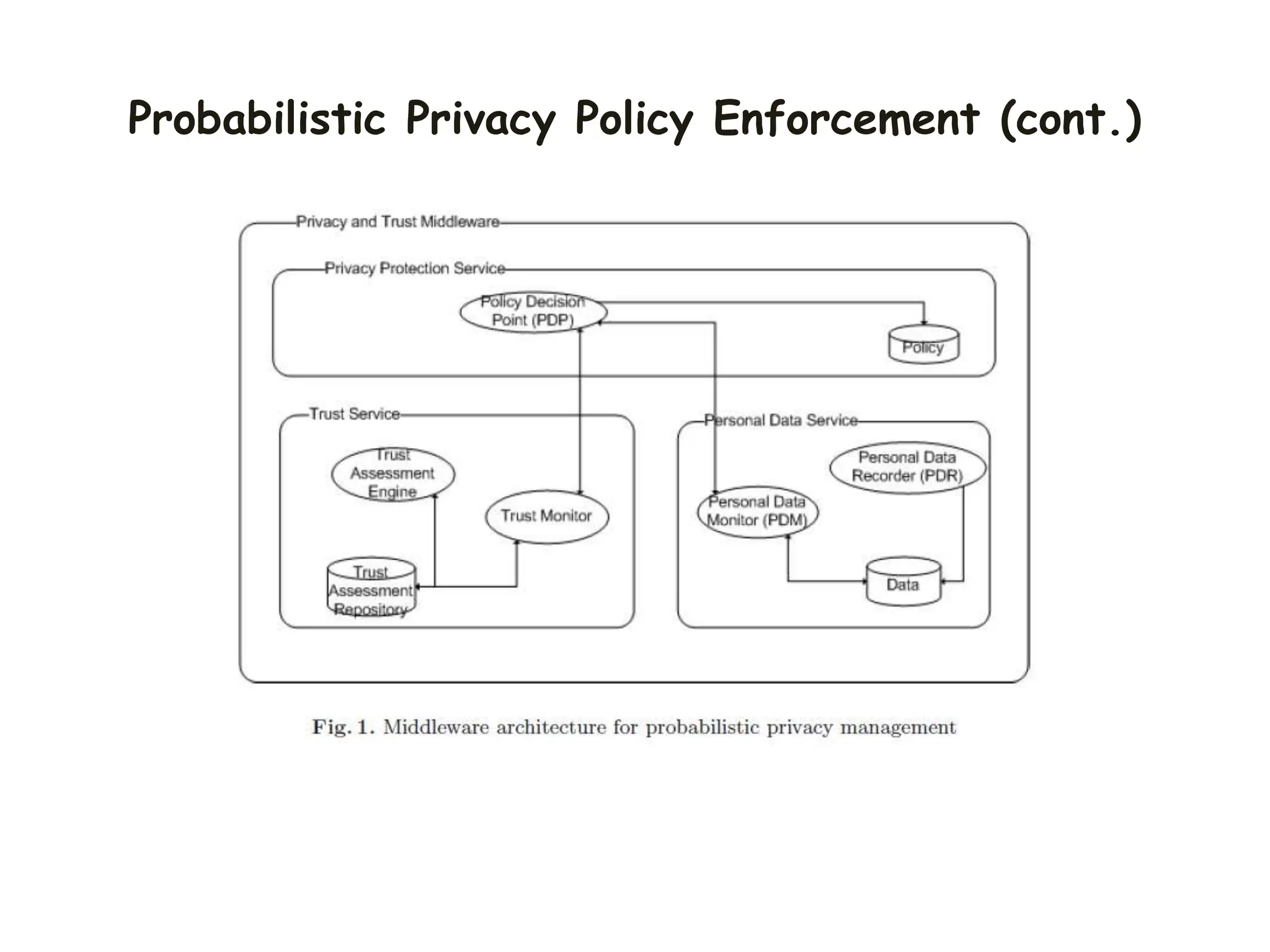 Probabilistic Privacy Policy Enforcement (cont.)
 