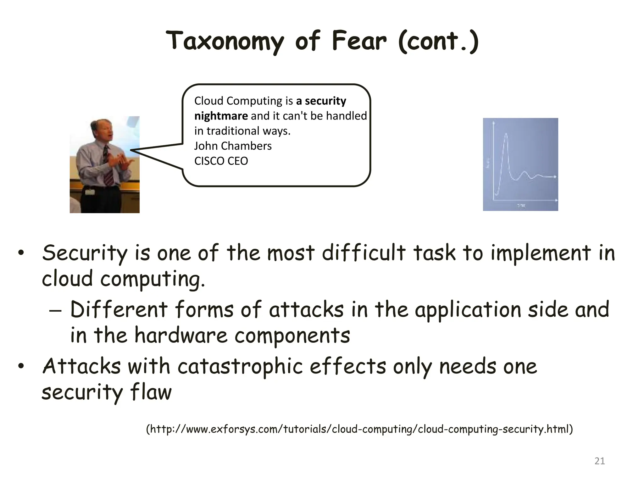 Taxonomy of Fear (cont.)
21
Cloud Computing is a security
nightmare and it can't be handled
in traditional ways.
John Chambers
CISCO CEO
• Security is one of the most difficult task to implement in
cloud computing.
– Different forms of attacks in the application side and
in the hardware components
• Attacks with catastrophic effects only needs one
security flaw
(http://www.exforsys.com/tutorials/cloud-computing/cloud-computing-security.html)
 