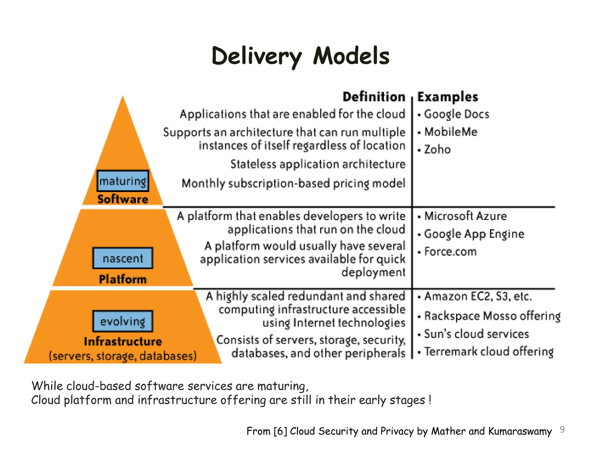 Delivery Models
9
While cloud-based software services are maturing,
Cloud platform and infrastructure offering are still in their early stages !
From [6] Cloud Security and Privacy by Mather and Kumaraswamy
 