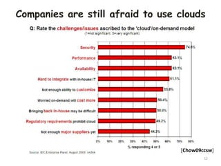Companies are still afraid to use clouds
12
[Chow09ccsw]
 
