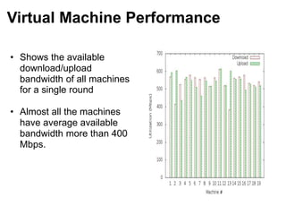 Virtual Machine Performance
• Shows the available
download/upload
bandwidth of all machines
for a single round
• Almost all the machines
have average available
bandwidth more than 400
Mbps.
 