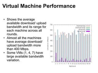 Virtual Machine Performance
• Shows the average
available download/ upload
bandwidth and its range for
each machine across all
rounds.
• Almost all the machines
have average download/
upload bandwidth more
than 400 Mbps.
• Some VMs (1, 4, 7) have
large available bandwidth
variation.
 