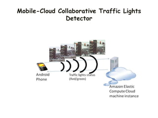 Mobile-Cloud Collaborative Traffic Lights
Detector
 