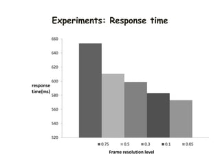 Experiments: Response time
520
540
560
580
600
620
640
660
response
time(ms)
Frame resolution level
0.75 0.5 0.3 0.1 0.05
 