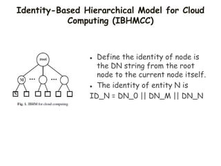 Identity-Based Hierarchical Model for Cloud
Computing (IBHMCC)
 Define the identity of node is
the DN string from the root
node to the current node itself.
 The identity of entity N is
ID_N = DN_0 || DN_M || DN_N
 