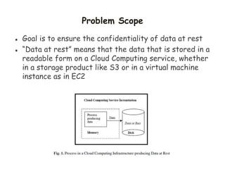 Problem Scope
 Goal is to ensure the confidentiality of data at rest
 “Data at rest” means that the data that is stored in a
readable form on a Cloud Computing service, whether
in a storage product like S3 or in a virtual machine
instance as in EC2
 