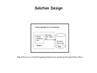 Solution Design
 