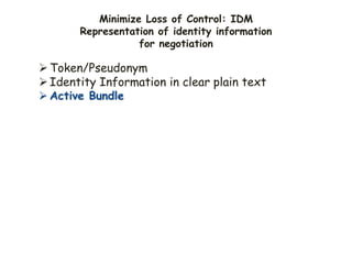 Minimize Loss of Control: IDM
Representation of identity information
for negotiation
Token/Pseudonym
Identity Information in clear plain text
 Active Bundle
 