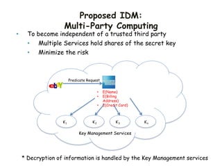 Proposed IDM:
Multi-Party Computing
• To become independent of a trusted third party
• Multiple Services hold shares of the secret key
• Minimize the risk
• E(Name)
• E(Billing
Address)
• E(Credit Card)
Key Management Services
K’
1 K’
2 K’
3 K’
n
Predicate Request
* Decryption of information is handled by the Key Management services
 