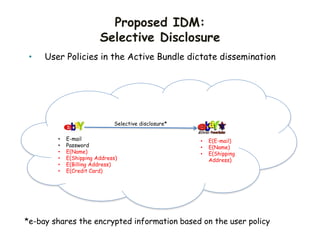 Proposed IDM:
Selective Disclosure
• E-mail
• Password
• E(Name)
• E(Shipping Address)
• E(Billing Address)
• E(Credit Card)
Selective disclosure*
• E(E-mail)
• E(Name)
• E(Shipping
Address)
• User Policies in the Active Bundle dictate dissemination
*e-bay shares the encrypted information based on the user policy
 