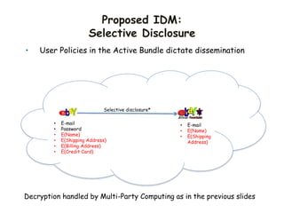 Proposed IDM:
Selective Disclosure
• E-mail
• Password
• E(Name)
• E(Shipping Address)
• E(Billing Address)
• E(Credit Card)
Selective disclosure*
• E-mail
• E(Name)
• E(Shipping
Address)
• User Policies in the Active Bundle dictate dissemination
Decryption handled by Multi-Party Computing as in the previous slides
 