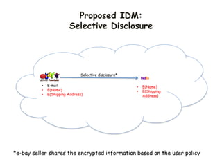 Proposed IDM:
Selective Disclosure
• E-mail
• E(Name)
• E(Shipping Address)
Selective disclosure*
• E(Name)
• E(Shipping
Address)
*e-bay seller shares the encrypted information based on the user policy
 