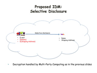 Proposed IDM:
Selective Disclosure
• E-mail
• E(Name)
• E(Shipping Address)
Selective disclosure
• Name
• Shipping Address
• Decryption handled by Multi-Party Computing as in the previous slides
 