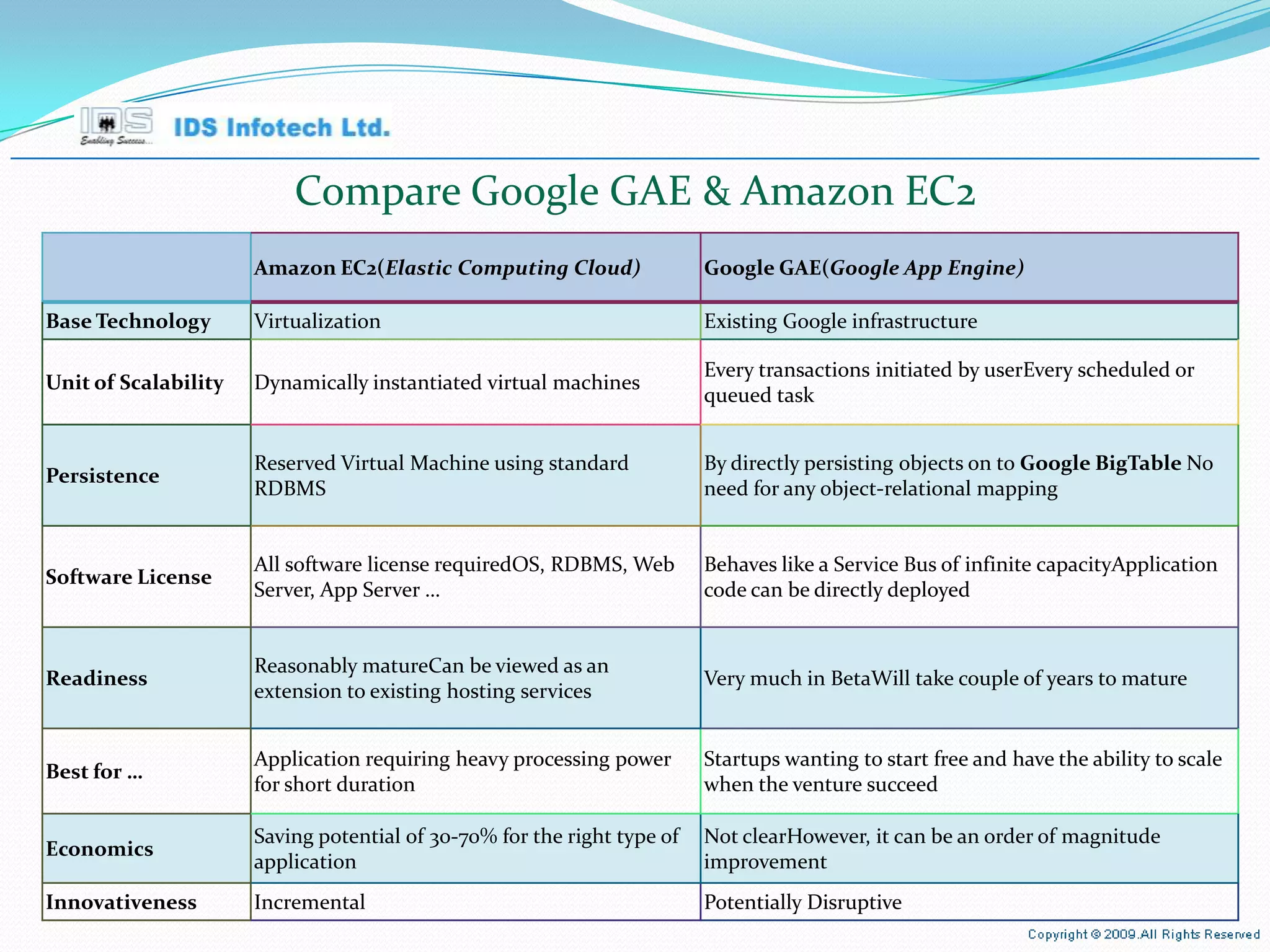 Compare Google GAE & Amazon EC2 April 26, 2010 Page  