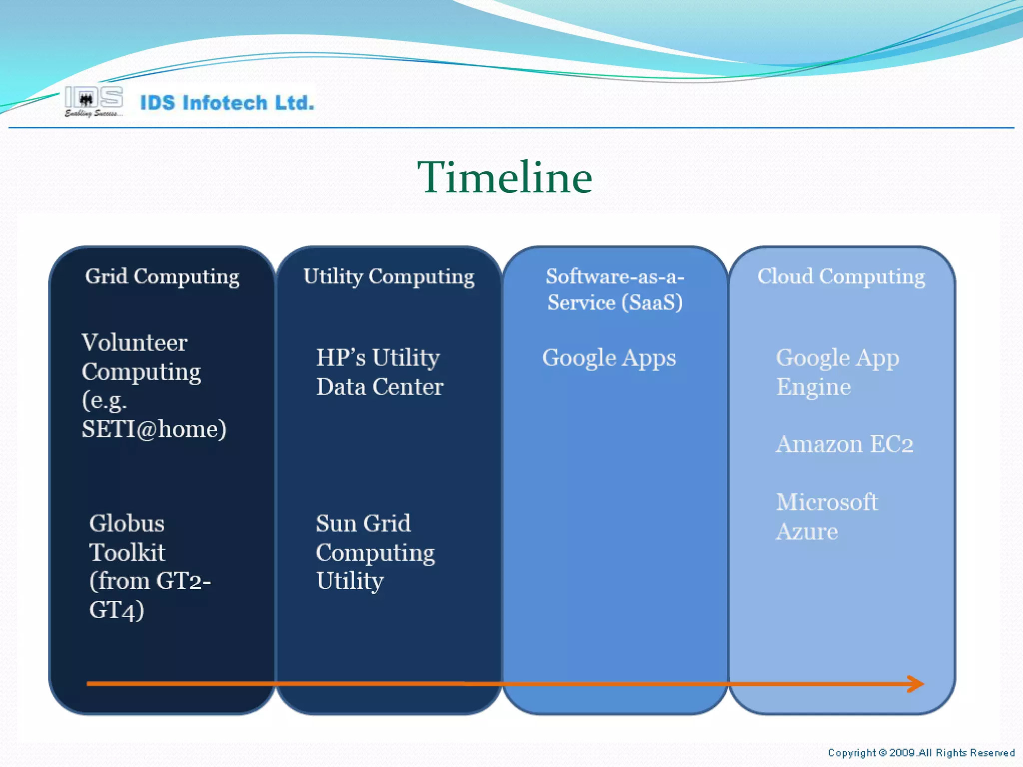 Timeline April 26, 2010 Page  