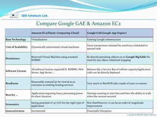 Compare Google GAE & Amazon EC2 April 26, 2010 Page  