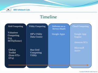 Timeline April 26, 2010 Page  