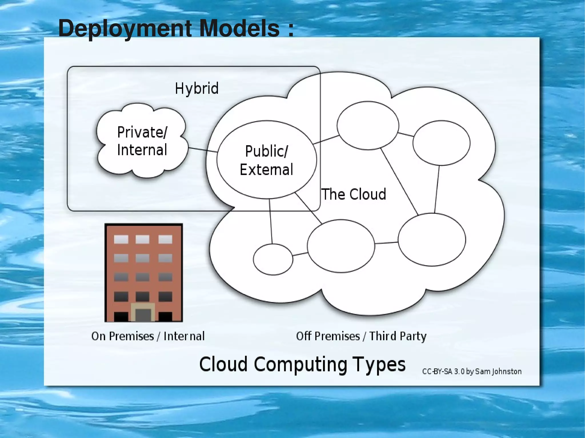 Deployment Models :




                       
 