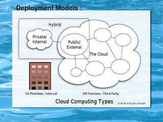 Deployment Models :




                       
 
