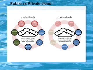 Public vs Private cloud :




                         
 