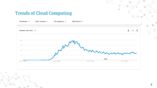 Trends of Cloud Computing
9
 