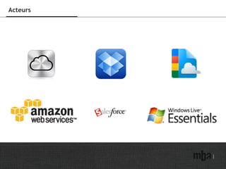 Acteurs 