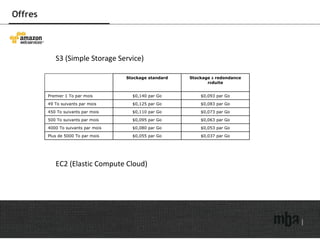 Offres S3 (Simple Storage Service)   EC2 (Elastic Compute Cloud)  Stockage standard Stockage  à  redondance r é duite Premier 1 To par mois $0,140 par Go $0,093 par Go 49 To suivants par mois $0,125 par Go $0,083 par Go 450 To suivants par mois $0,110 par Go $0,073 par Go 500 To suivants par mois $0,095 par Go $0,063 par Go 4000 To suivants par mois $0,080 par Go $0,053 par Go Plus de 5000 To par mois $0,055 par Go $0,037 par Go 