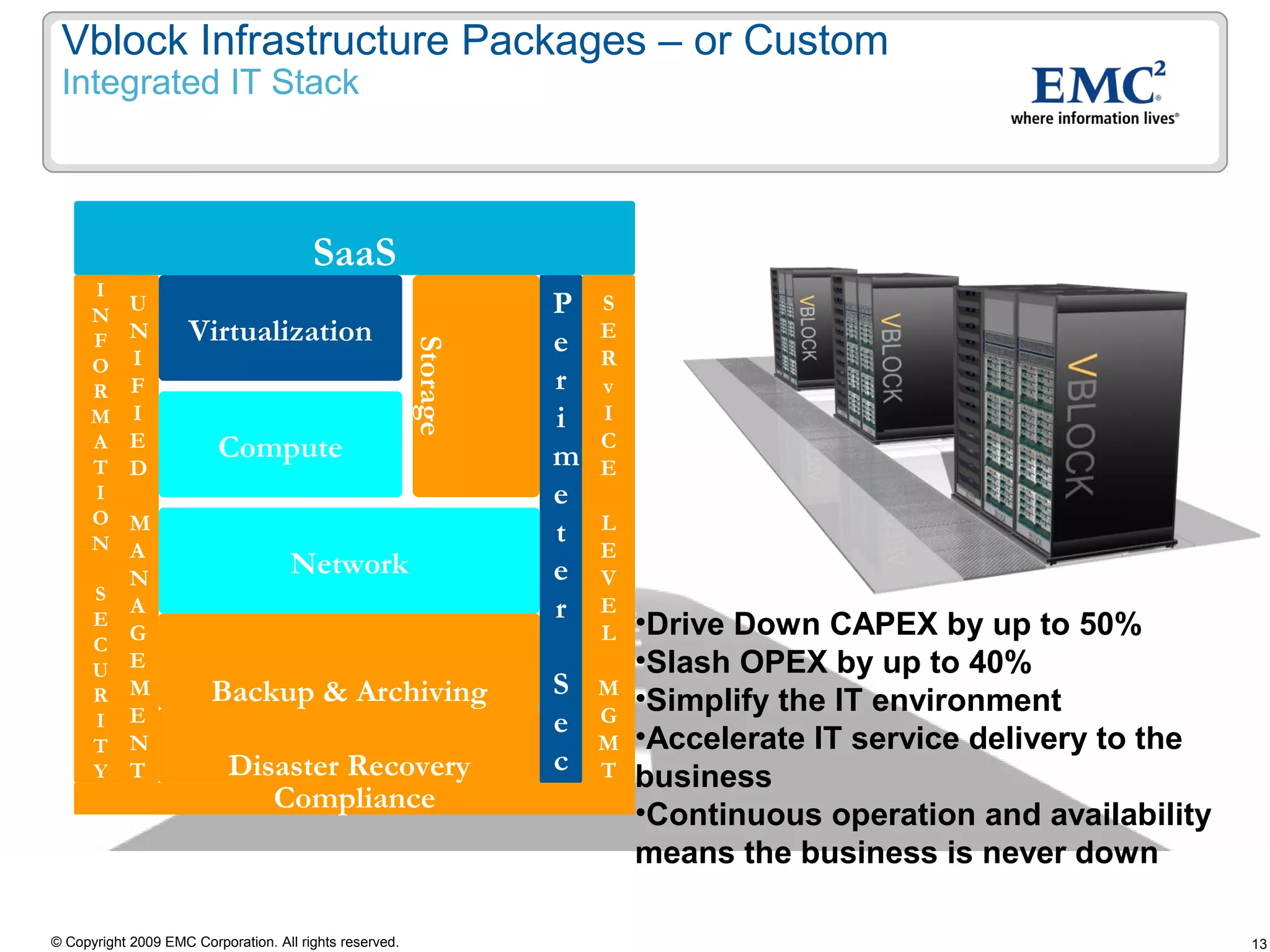 Vblock Infrastructure Packages – or Custom
 Integrated IT Stack



                                        SaaS
      I
      N
            U                                                      P   S
      F     N        Virtualization                                e   E


                                                         Storage
      O     I                                                          R
      R     F                                                      r   v
      M     I                                                      i   I
      A     E            Compute                                       C
      T     D                                                      m   E
      I                                                            e
      O     M                                                          L
      N                                                            t
            A                                                          E
            N
                                     Network                       e   V
      S
      E
            A                                                      r   E
                                                                           •Drive Down CAPEX by up to 50%
      C
            G                                                          L
      U     E                                                              •Slash OPEX by up to 40%
      R     M           Backup & Archiving                         S   M
                                                                           •Simplify the IT environment
      I     E                                                      e   G
      T     N                                                          M   •Accelerate IT service delivery to the
            T              Disaster Recovery                       c   T
      Y                                                                    business
                              Compliance                                   •Continuous operation and availability
                                                                           means the business is never down

© Copyright 2009 EMC Corporation. All rights reserved.                                                              13
 