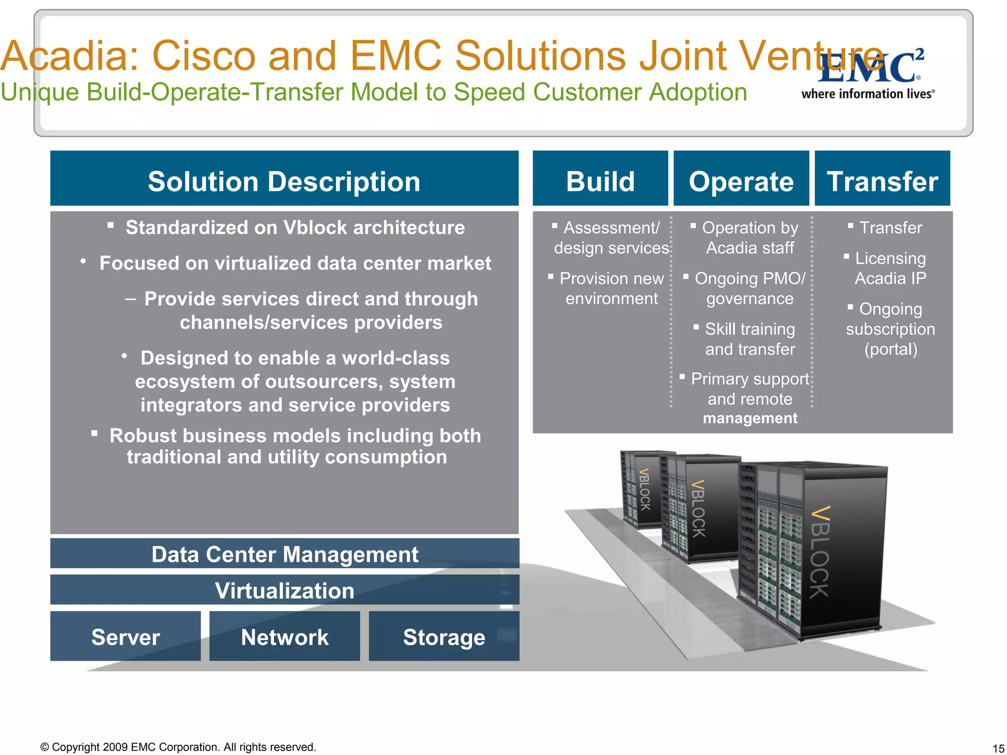Acadia: Cisco and EMC Solutions Joint Venture
Unique Build-Operate-Transfer Model to Speed Customer Adoption


                       Solution Description                             Build            Operate            Transfer
                Standardized on Vblock architecture                   Assessment/       Operation by       Transfer
                                                                      design services      Acadia staff
           Focused on virtualized data center market                                                         Licensing
                                                                       Provision new    Ongoing PMO/         Acadia IP
                   – Provide services direct and through                 environment       governance
                                                                                                              Ongoing
                        channels/services providers                                       Skill training    subscription
                   Designed to enable a world-class                                       and transfer        (portal)
                    ecosystem of outsourcers, system                                     Primary support
                    integrators and service providers                                       and remote
                                                                                           management
             Robust business models including both
               traditional and utility consumption




                        Data Center Management
                                     Virtualization

            Server                        Network           Storage



   © Copyright 2009 EMC Corporation. All rights reserved.                                                                   15
 