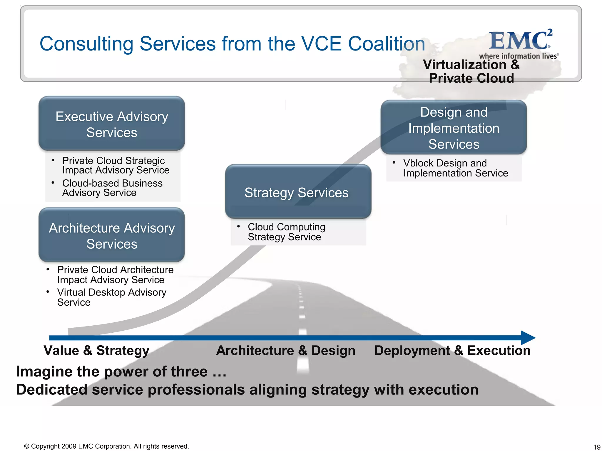 Consulting Services from the VCE Coalition
                                                                                          Virtualization &
                                                                                           Private Cloud

           Executive Advisory                                                            Design and
               Services                                                                Implementation
                                                                                          Services
         • Private Cloud Strategic                                                  • Vblock Design and
           Impact Advisory Service                                                    Implementation Service
         • Cloud-based Business
           Advisory Service                                   Strategy Services

         Architecture Advisory                               • Cloud Computing
                                                               Strategy Service
               Services
        • Private Cloud Architecture
          Impact Advisory Service
        • Virtual Desktop Advisory
          Service



       Value & Strategy                                   Architecture & Design   Deployment & Execution
Imagine the power of three …
Dedicated service professionals aligning strategy with execution


 © Copyright 2009 EMC Corporation. All rights reserved.                                                        19
 