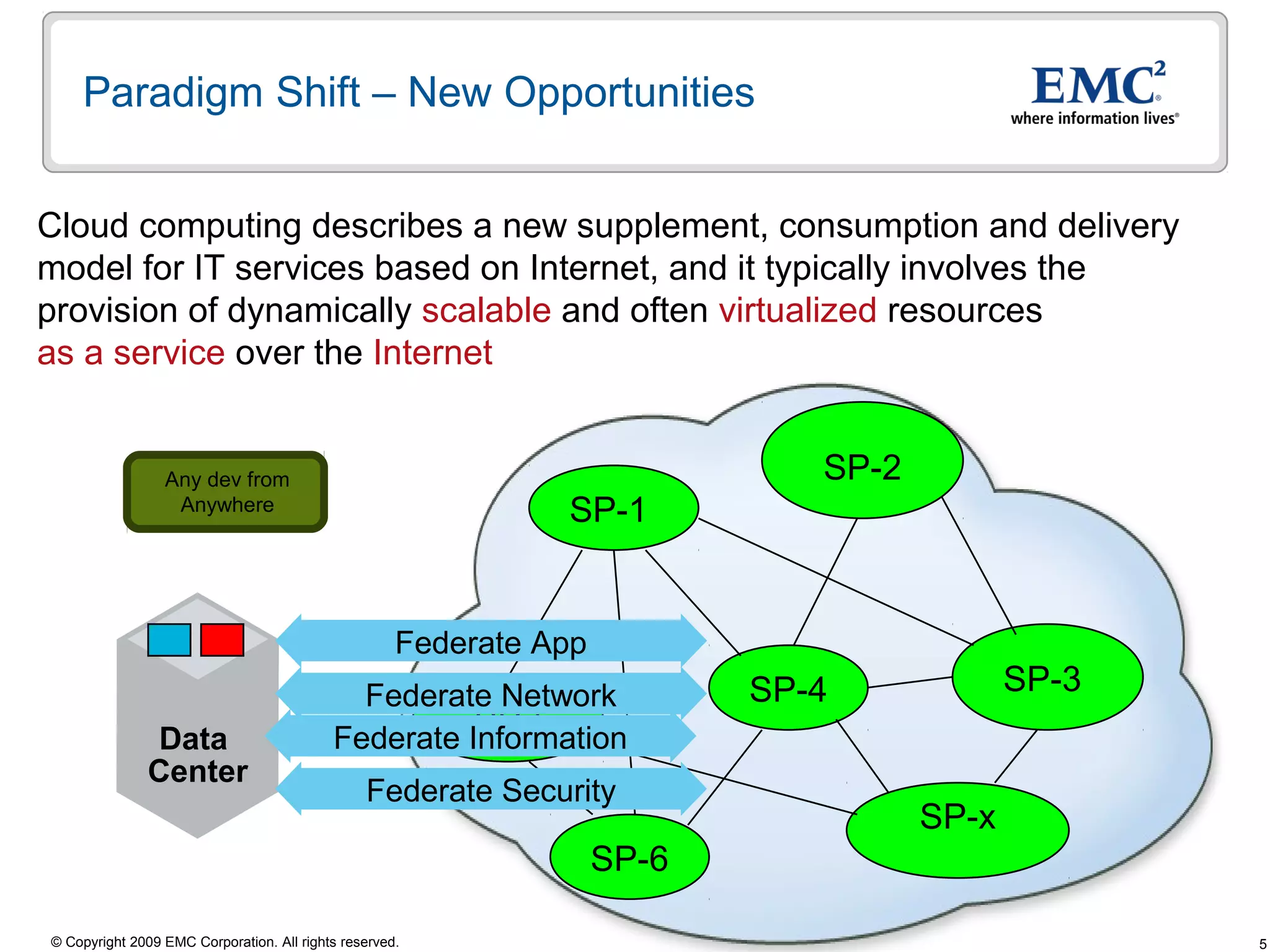 Paradigm Shift – New Opportunities


Cloud computing describes a new supplement, consumption and delivery
model for IT services based on Internet, and it typically involves the
provision of dynamically scalable and often virtualized resources
as a service over the Internet


                 Any dev from                                                 SP-2
                  Anywhere                                     SP-1


                                                     Federate App
                                             Federate Network              SP-4             SP-3
               Data
                                                     SP-5
                                           Federate Information
              Center
                                                Federate Security
                                                                                     SP-x
                                                                    SP-6

© Copyright 2009 EMC Corporation. All rights reserved.                                             5
 