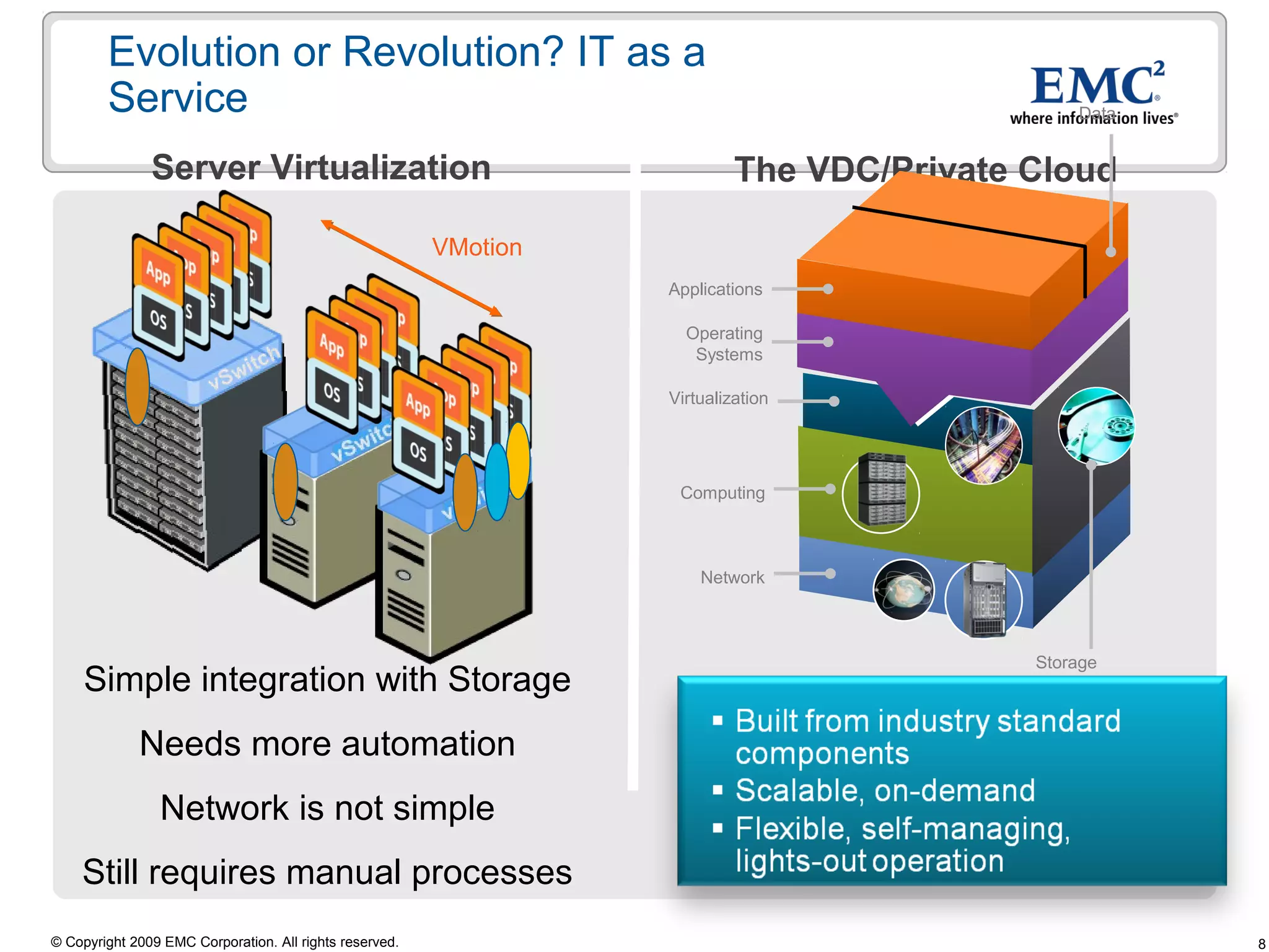 Evolution or Revolution? IT as a
        Service                                                                                 Data


               Server Virtualization                                        The VDC/Private Cloud

                                                         VMotion
                                                                   Applications

                                                                     Operating
                                                                      Systems

                                                                   Virtualization




                                                                    Computing



                                                                       Network



                                                                                            Storage
     Simple integration with Storage
             Needs more automation
                Network is not simple
    Still requires manual processes
© Copyright 2009 EMC Corporation. All rights reserved.                                                 8
 
