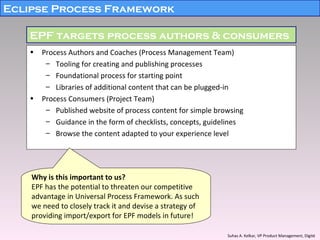 Eclipse Process Framework EPF targets process authors & consumers Process Authors and Coaches (Process Management Team) Tooling for creating and publishing processes Foundational process for starting point Libraries of additional content that can be plugged-in  Process Consumers (Project Team) Published website of process content for simple browsing Guidance in the form of checklists, concepts, guidelines Browse the content adapted to your experience level Why is this important to us? EPF has the potential to threaten our competitive advantage in Universal Process Framework. As such we need to closely track it and devise a strategy of providing import/export for EPF models in future! Suhas A. Kelkar, VP Product Management, Digité   
