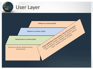 User Layer
Software as a Service (SaaS)
Platform as a Service (PaaS)
Infrastructure as a Service (IaaS)
Security as a Service, Browser Security ,
Authentication
 